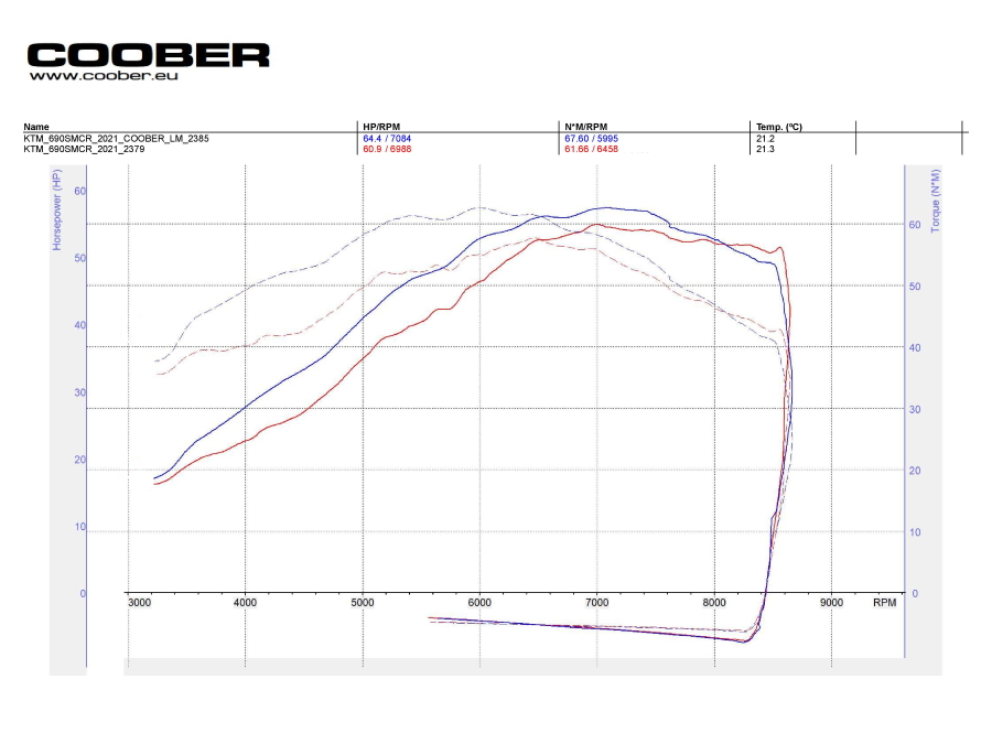 GASGAS 700 EUR5 LM ECU