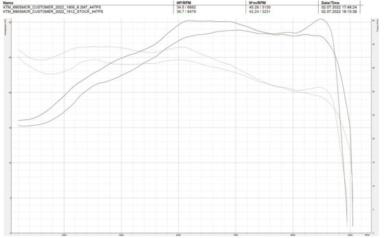 690 LM 44TPS