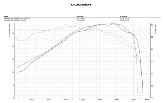 COOBER LMecu MT-07