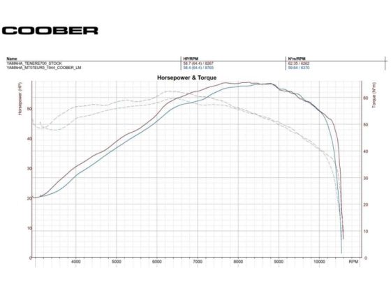 COOBER Yamaha Tenere 700