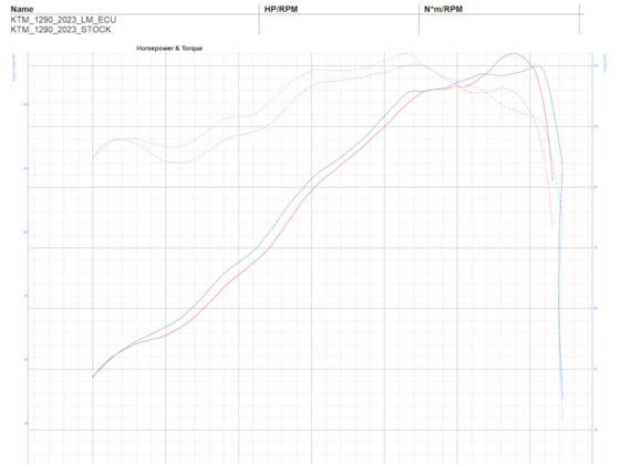 KTM 1290 LM ECU 3.0